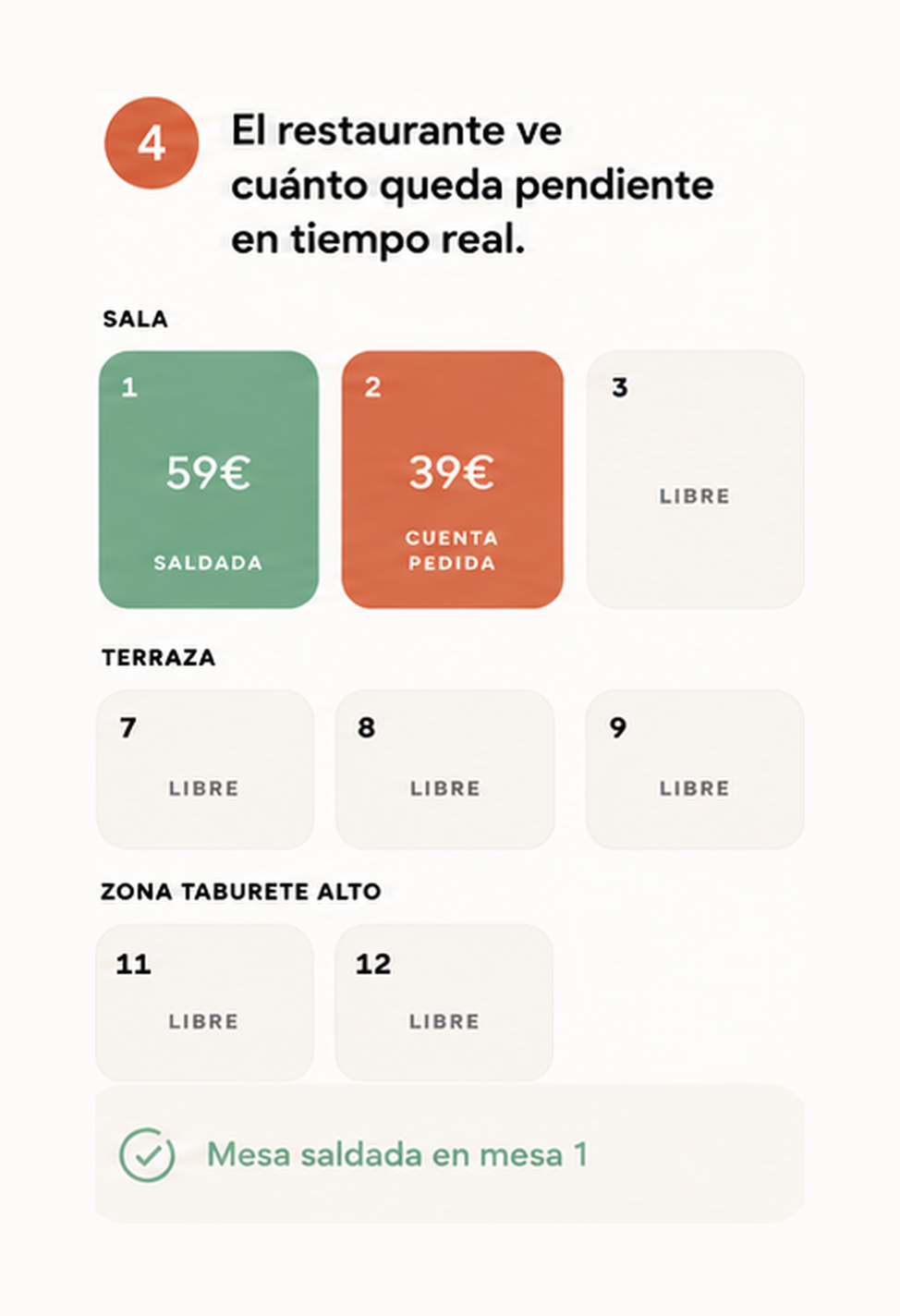Paso 4 del flujo Biqo